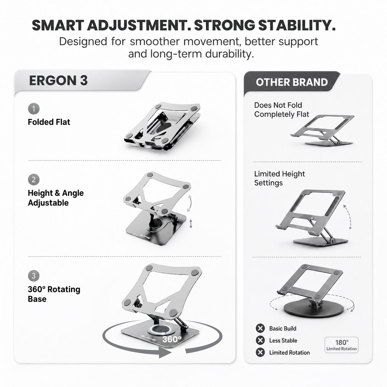 Ergon 3