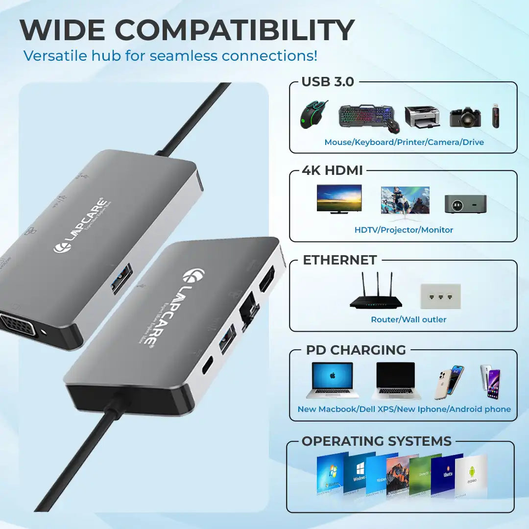 Lap-C 6 in 1 extended Travel Docking Station USB 3.0x2, RJ45x1, HDMIx1, VGAx1,PDx1