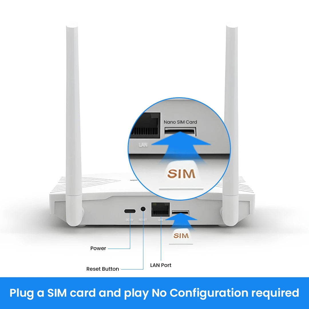 4G Wireless Router with Wi-Fi 6 | Dual Connectivity | 5G/4G SIM Support (LOX-096)