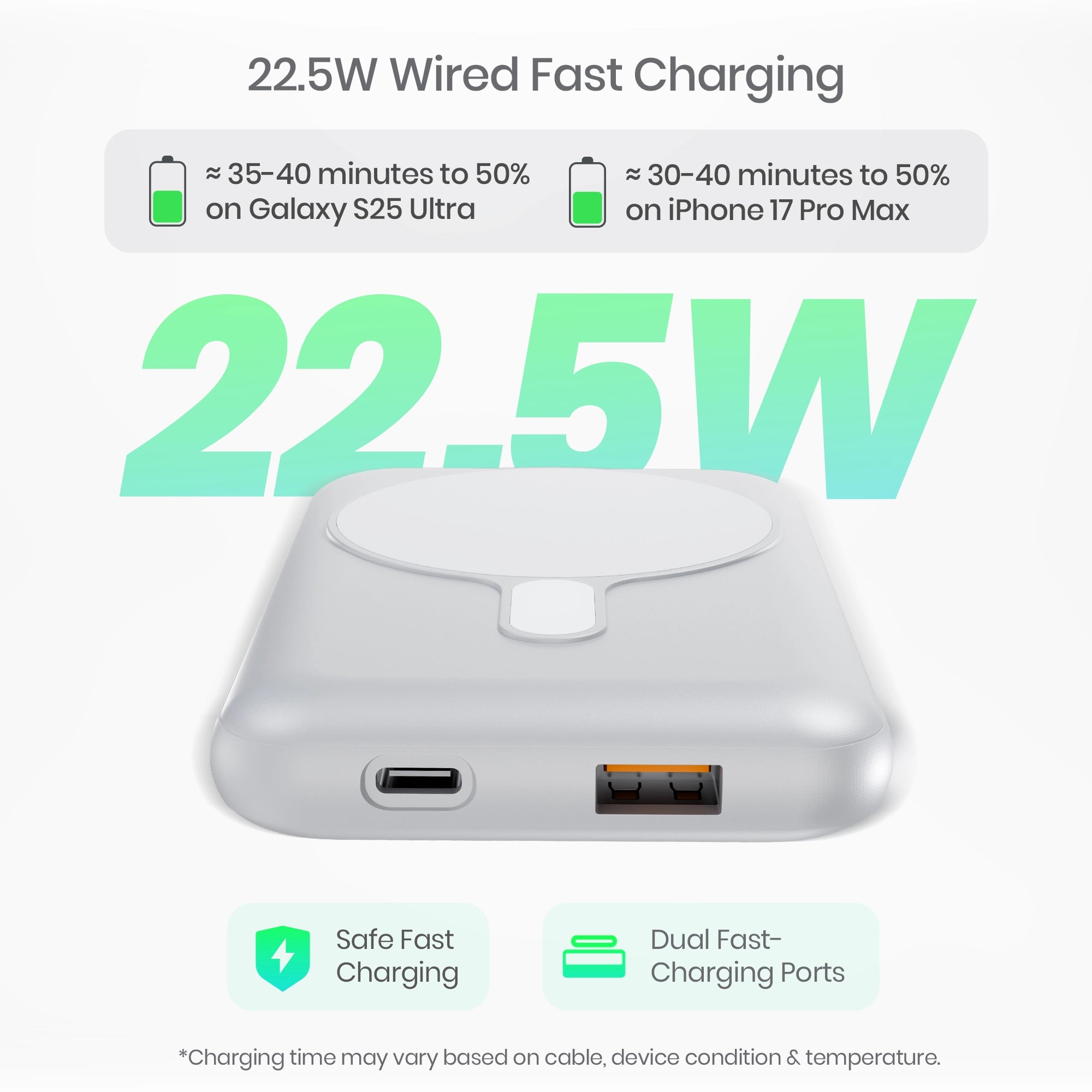 Riveraa 10000mAh Pocket Power Bank | 22.5W Fast Wired & 15W Mag-Safe Charging -White (LOX-201)