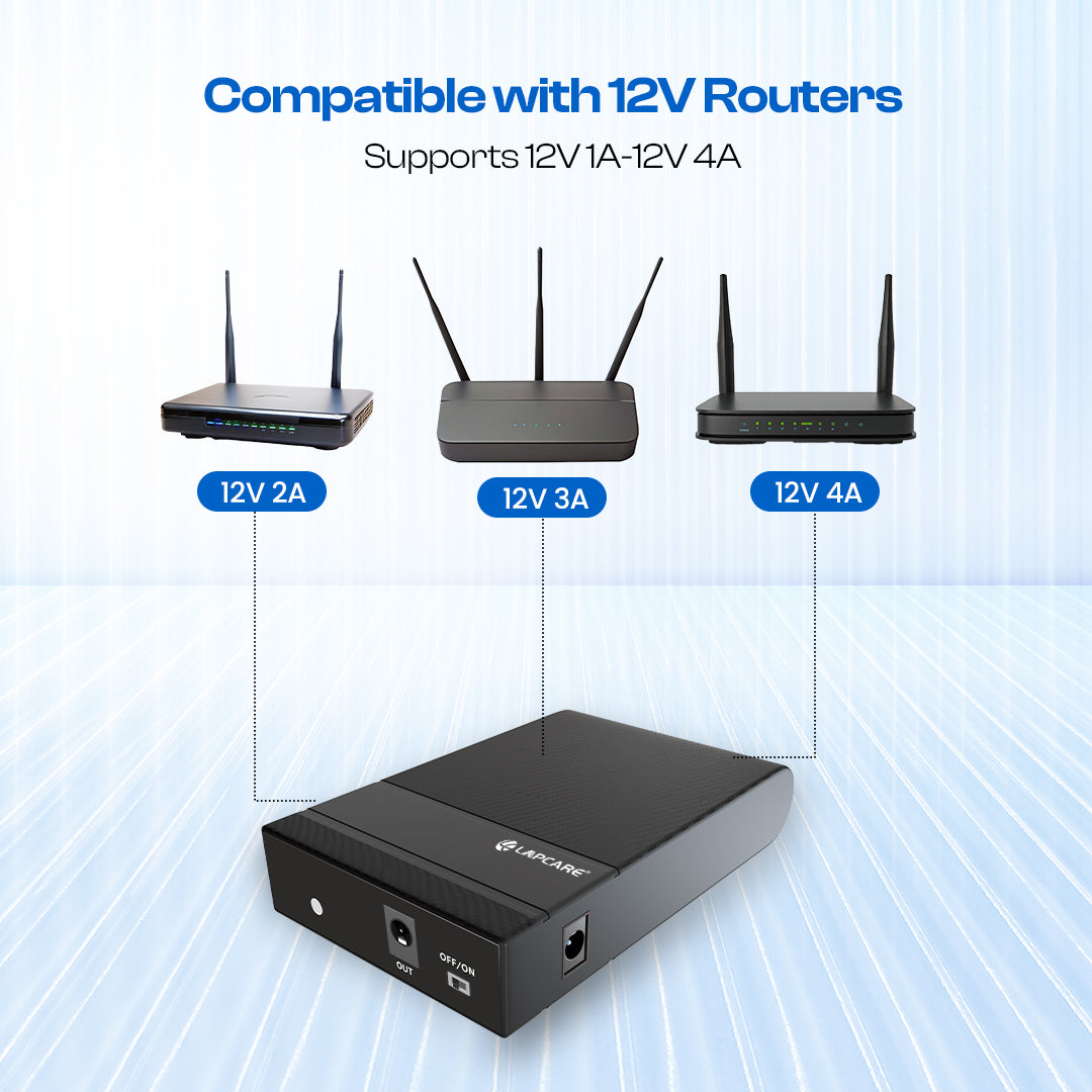 Cube V Mini UPS for Router with 8000mAh Battery (LMU-901)