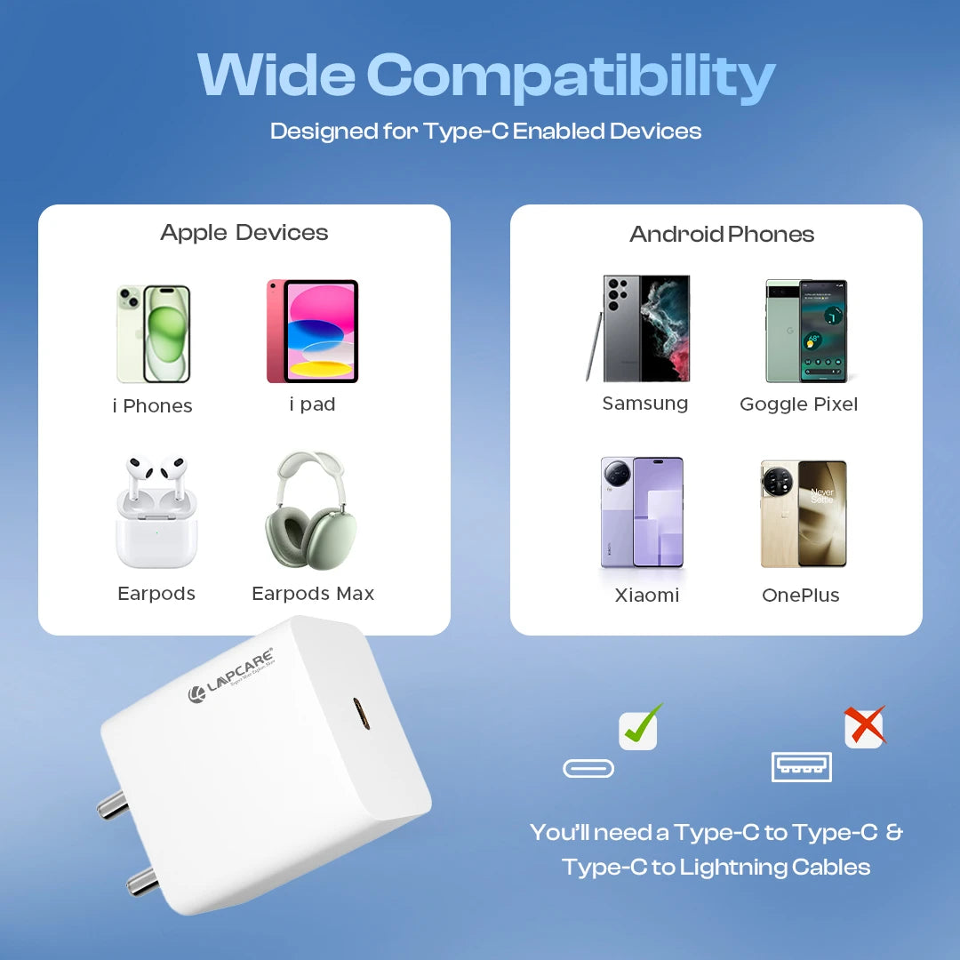 THURSTY 25W Superfast Wall Charger with Type-C Port, 3.5KV Serge Protection