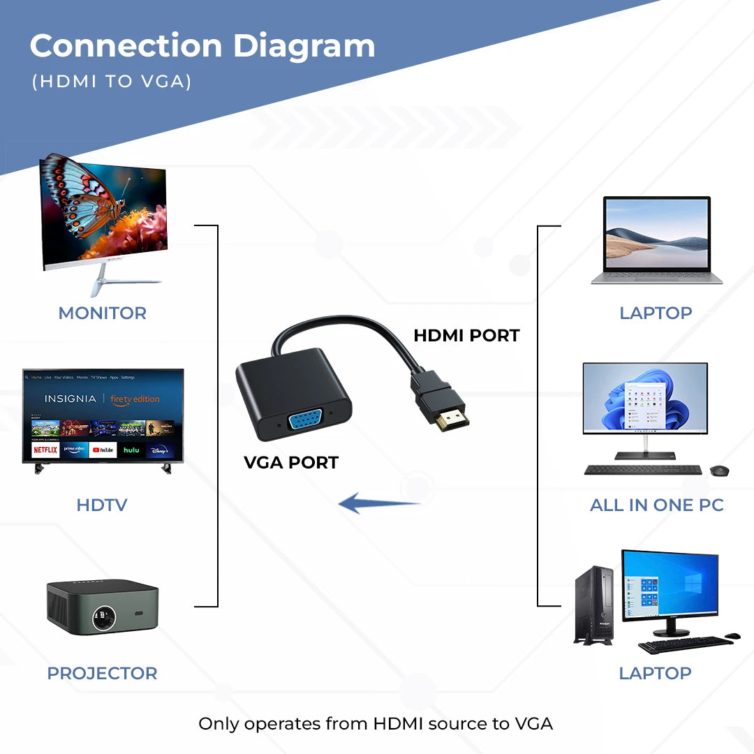 HDMI to VGA Converter with 20CM Cable