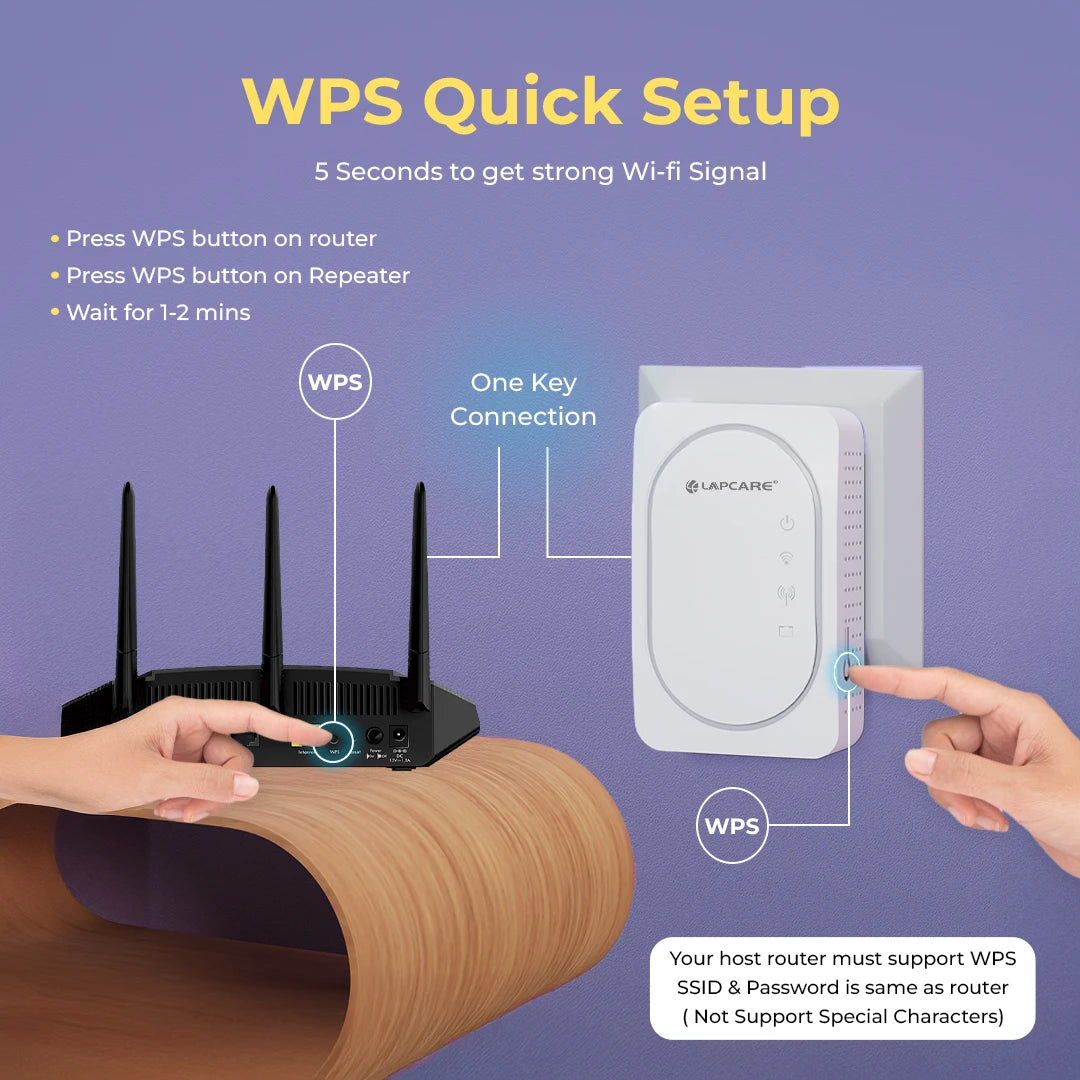 LAPCARE 300MBPS 2.4G Wireless Range Extender With 2 LAN Ports(10/100Mbps) (LRE-602)