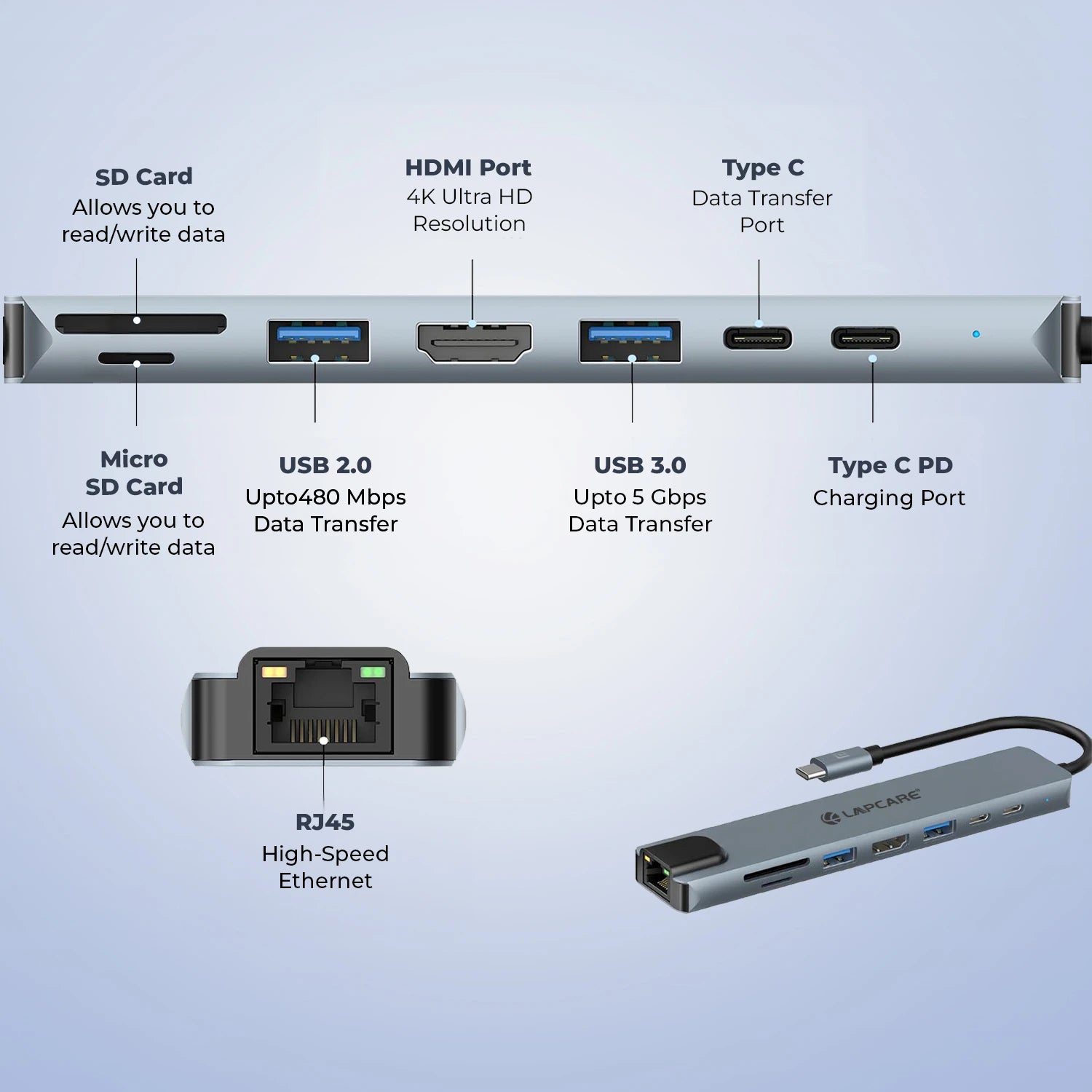 8-in-1 USB-C Docking Station 4K HDMI, 87W PD, USB 3.0, RJ45, SD/Micro SD- Multiport Hub (LC-801)