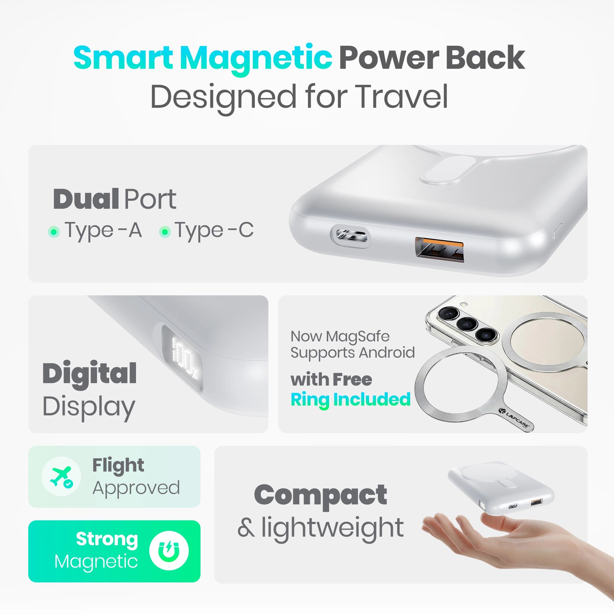 Riveraa 10000mAh Pocket Power Bank | 22.5W Fast Wired & 15W Mag-Safe Charging -White (LOX-201)