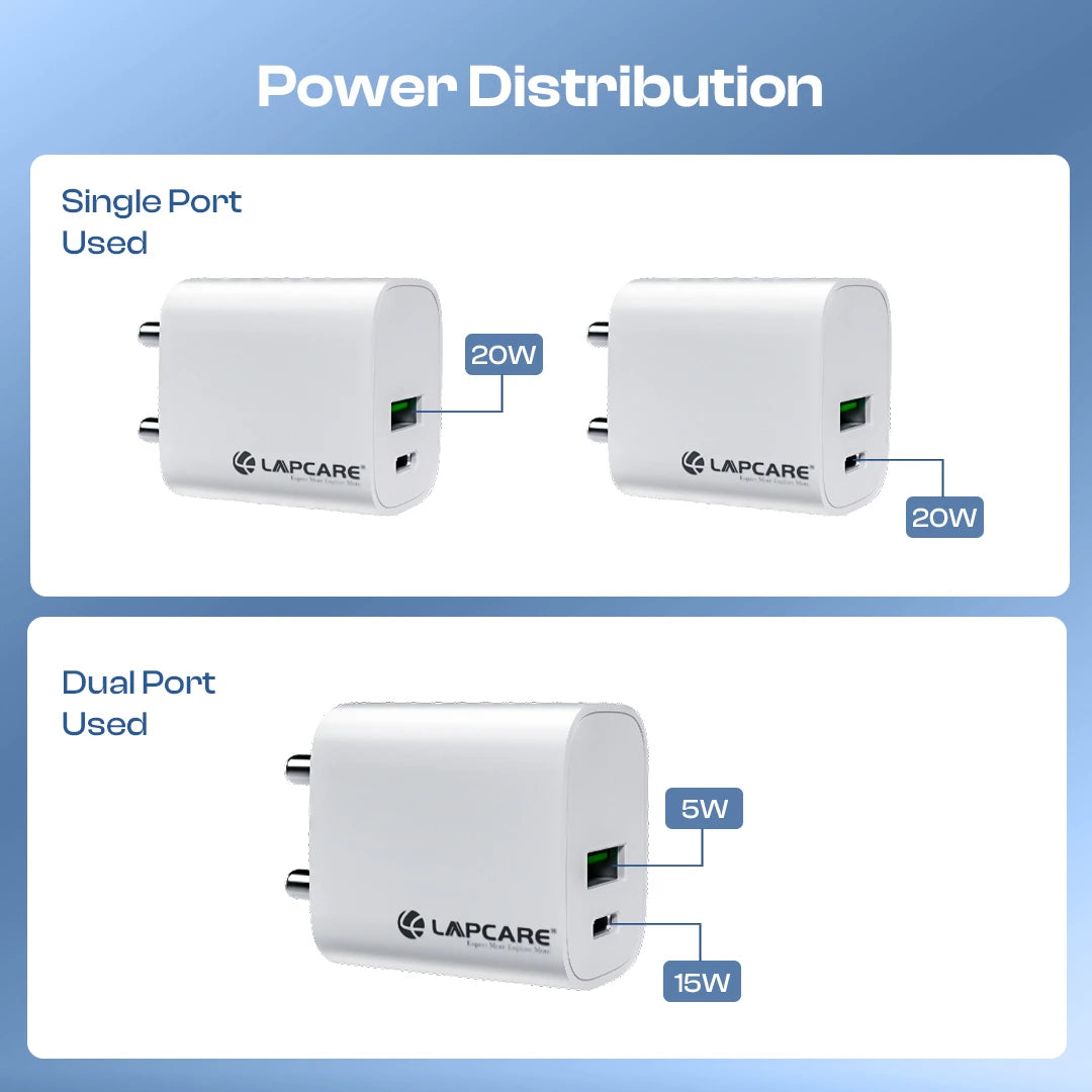 Thursty 20W Super Fast Wall Charger With Dual Port (Type C + USB) Travel Friendly