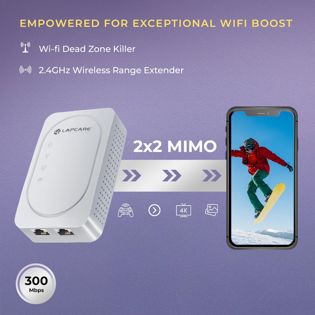 LAPCARE 300MBPS 2.4G Wireless Range Extender With 2 LAN Ports(10/100Mbps) (LRE-602)