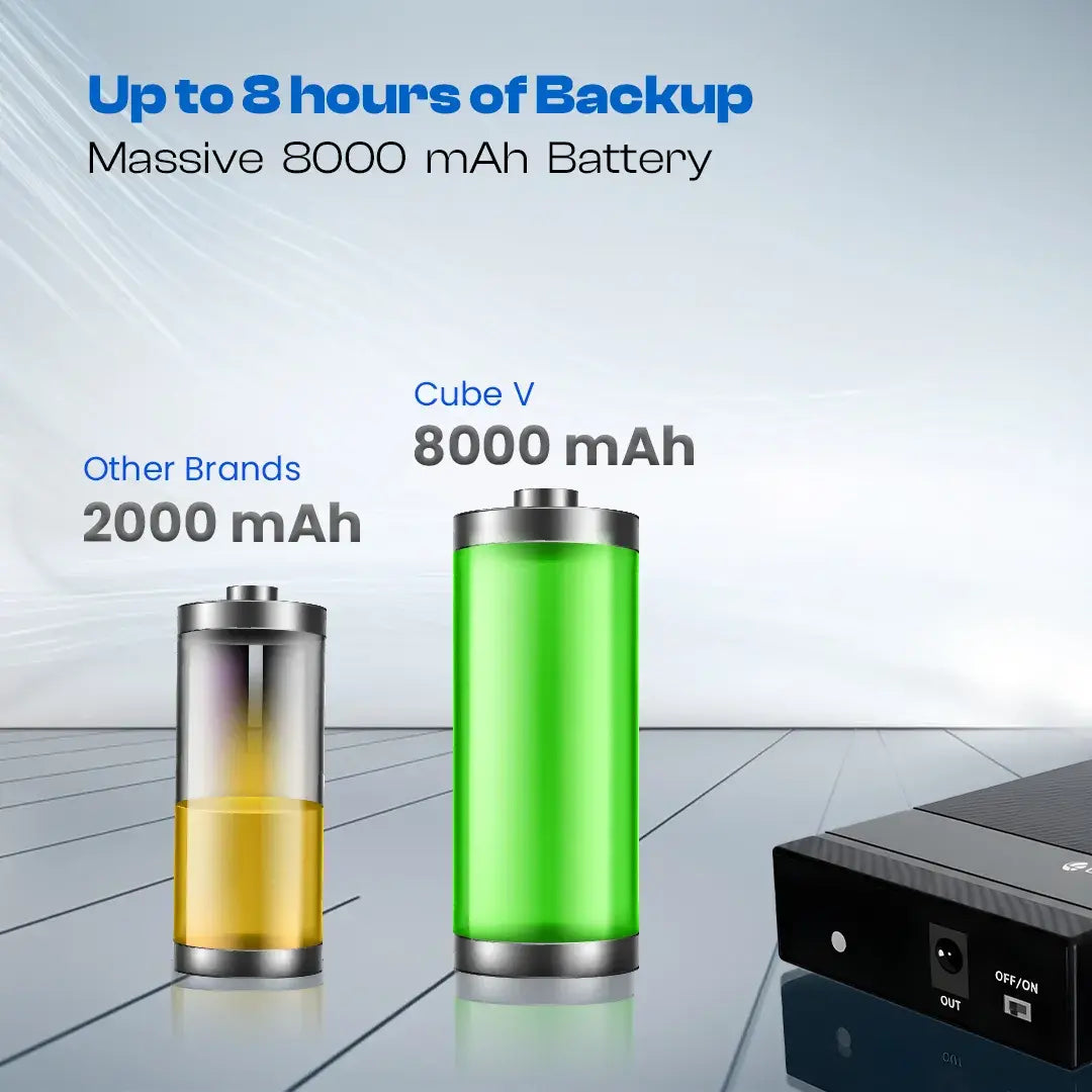 Cube V Mini UPS for Router with 8000mAh Battery (LMU-901)