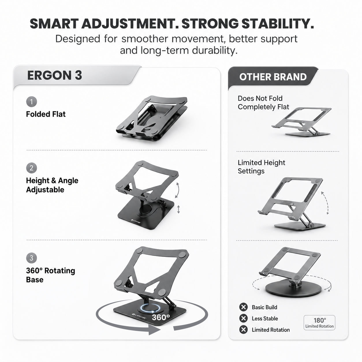 Ergon 3