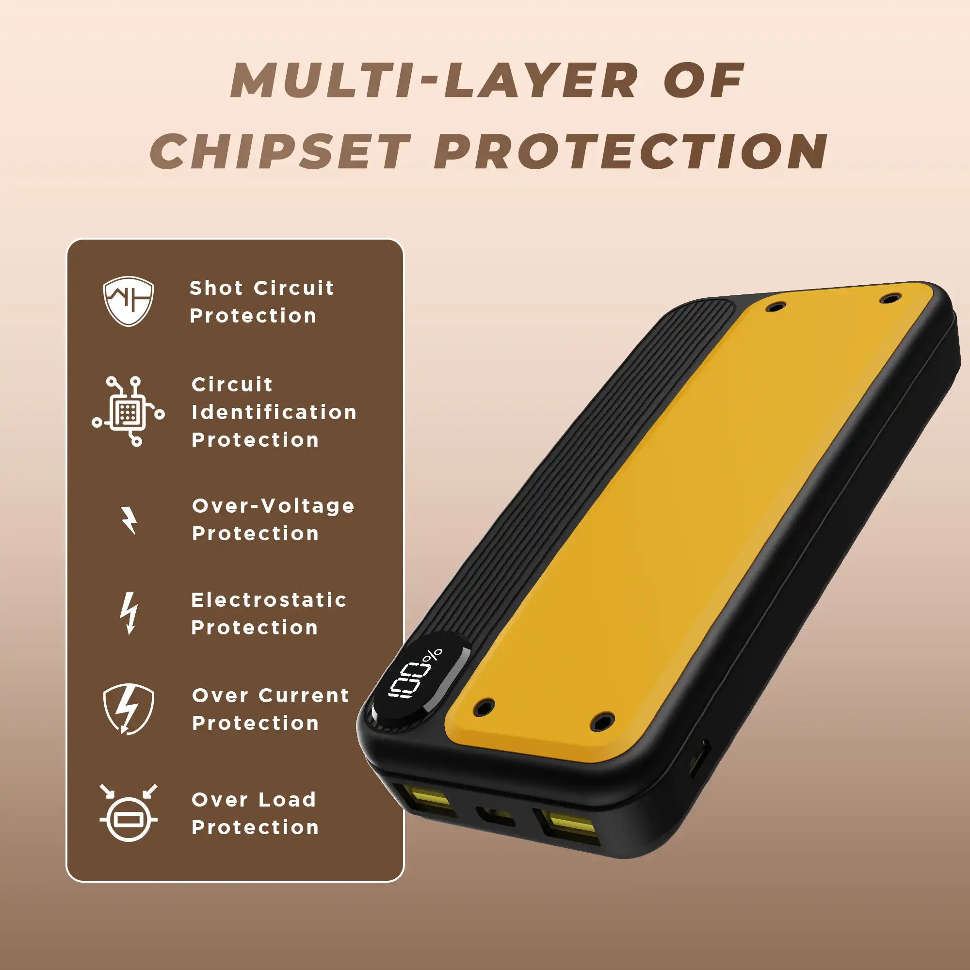 YELO 10000 mAh Portable Power Bank With Type C & 2 USB Ports (LPB-522)