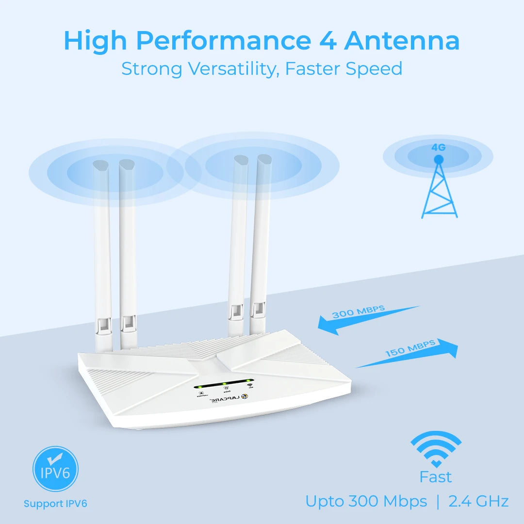 Lapcare 4G SIM 4 Antena Wi-fi 6 Router (W666)