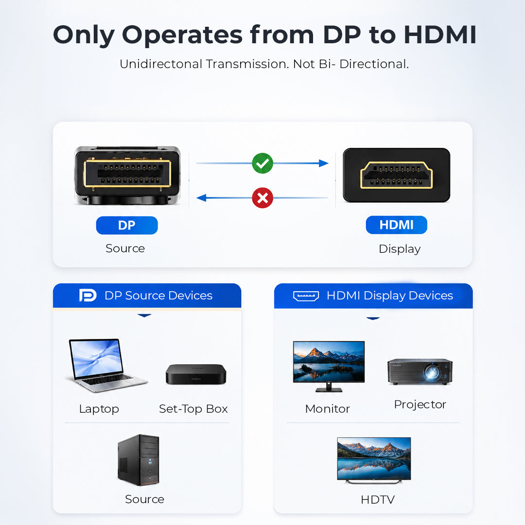 DP to HDMI 4K Cable